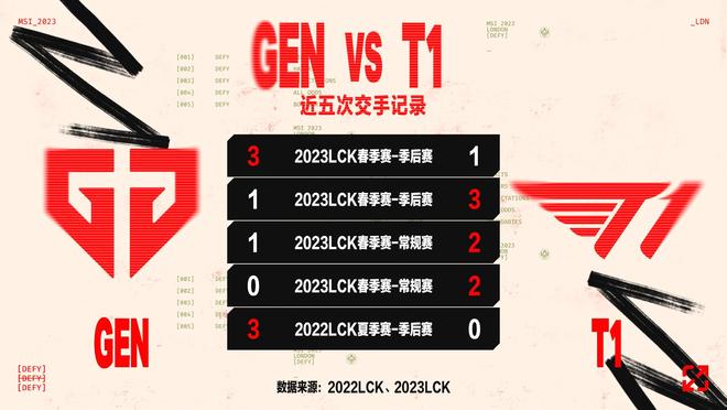 AYX SportsFaker连续五场比赛得分超过挺进下一轮，篮网挑战极限！的简单介绍